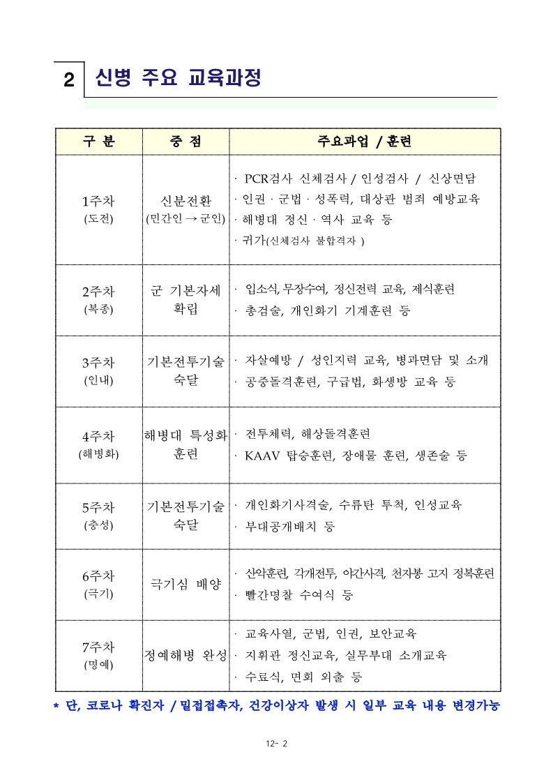 230717 신병 1296기 입영안내문_4.jpg