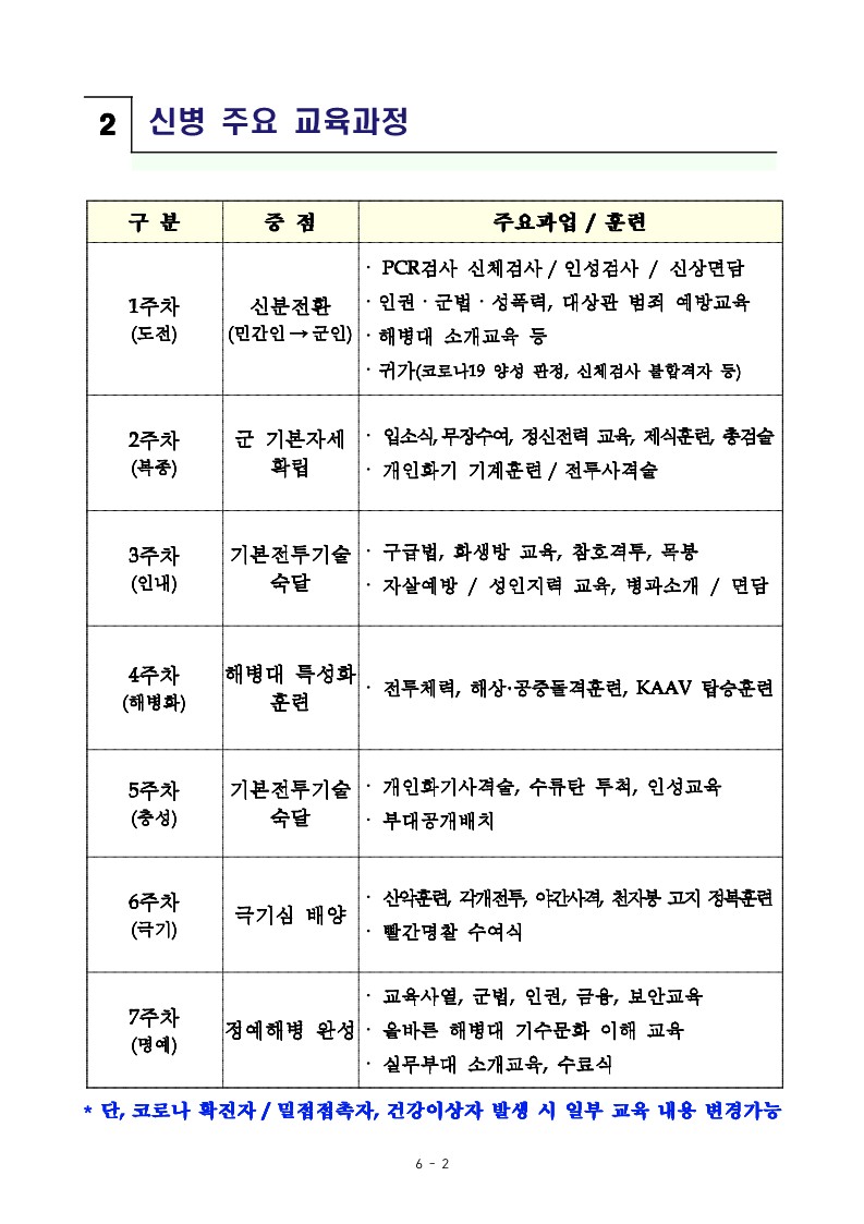 221219_신병 1289기 입영안내문_4.jpg