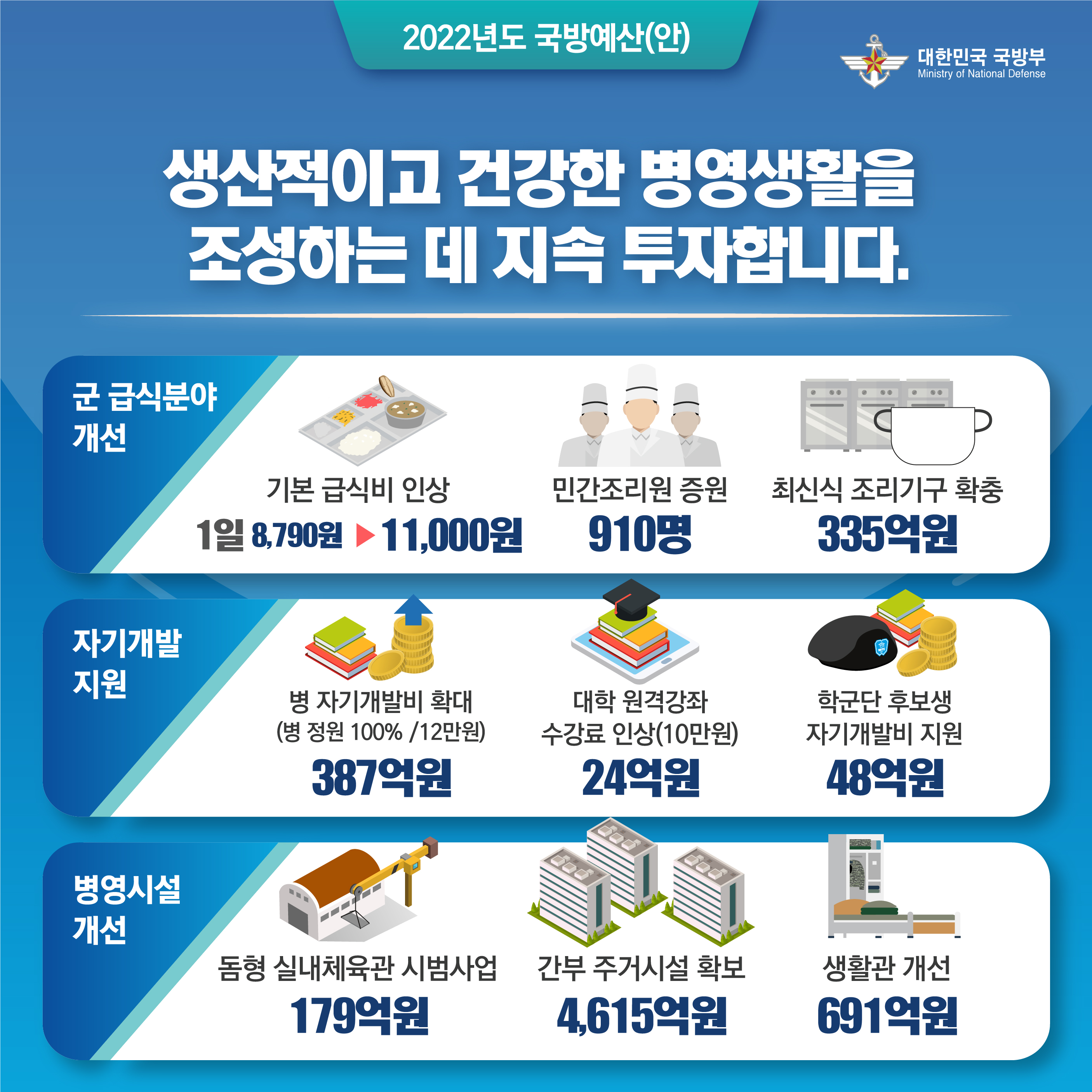 2022 국방예산 카드뉴스 6.jpg