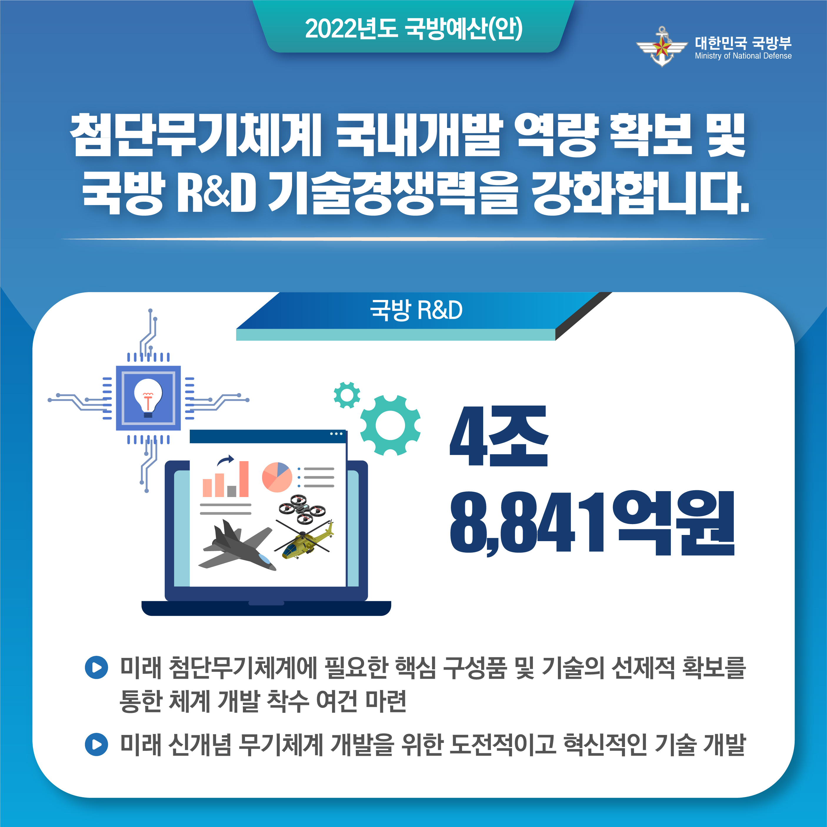 2022 국방예산 카드뉴스 4.jpg