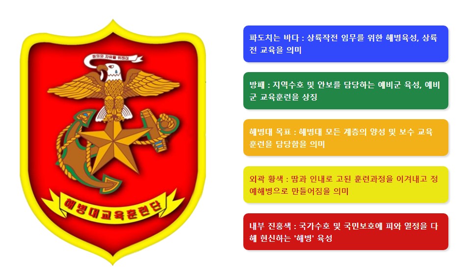해병대 교육훈련단 상징.jpg