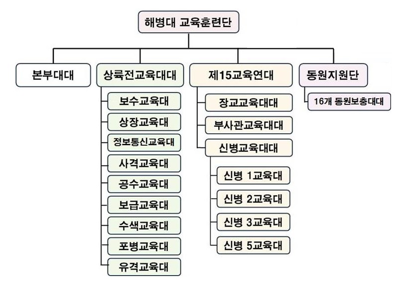 해병대 교육훈련단 편성.jpg