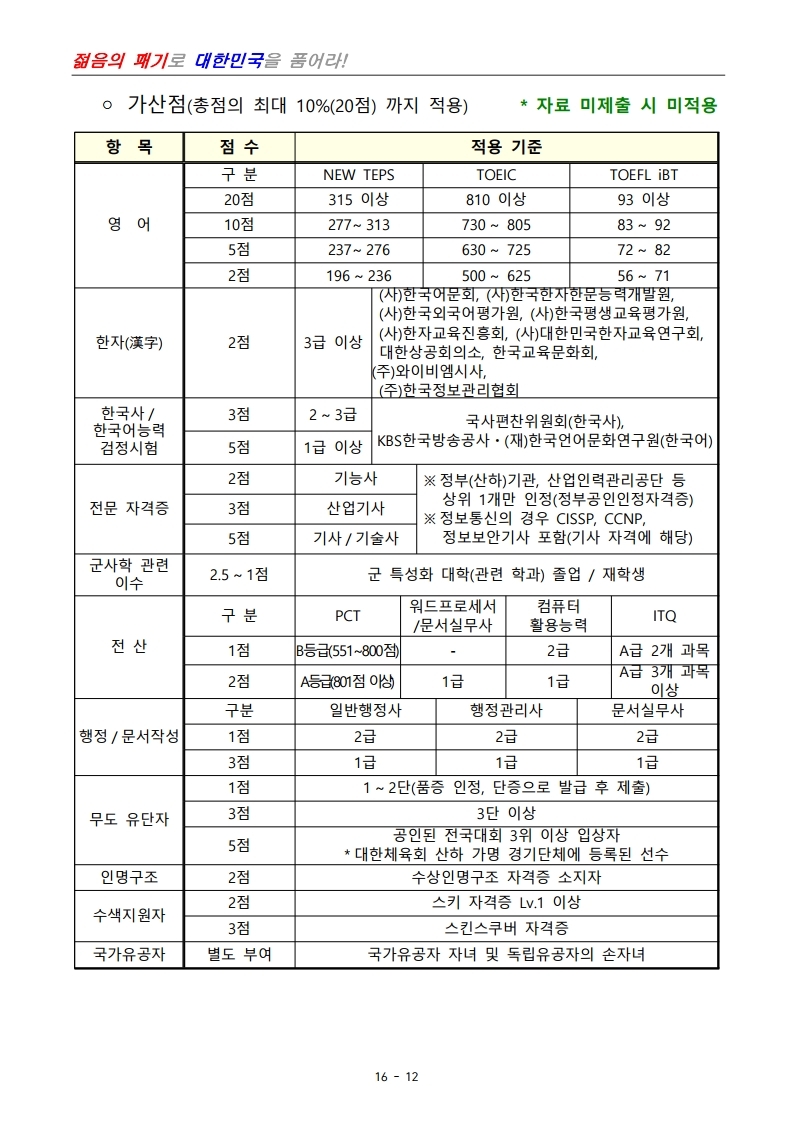 제398기 부사관후보생모집계획.pdf_page_14.jpg