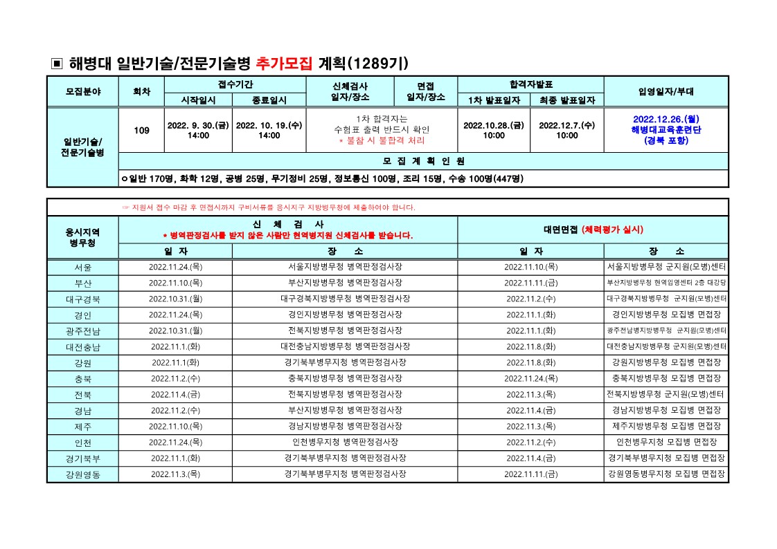 22년 109회차(22년 12월 입영) 해병대 병 추가모집 계획(취합)_1.jpg