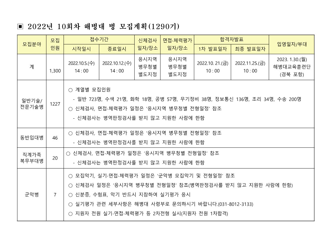 22년 10회차(23년 1월 입영) 해병대 병 모집계획(취합)_1.jpg