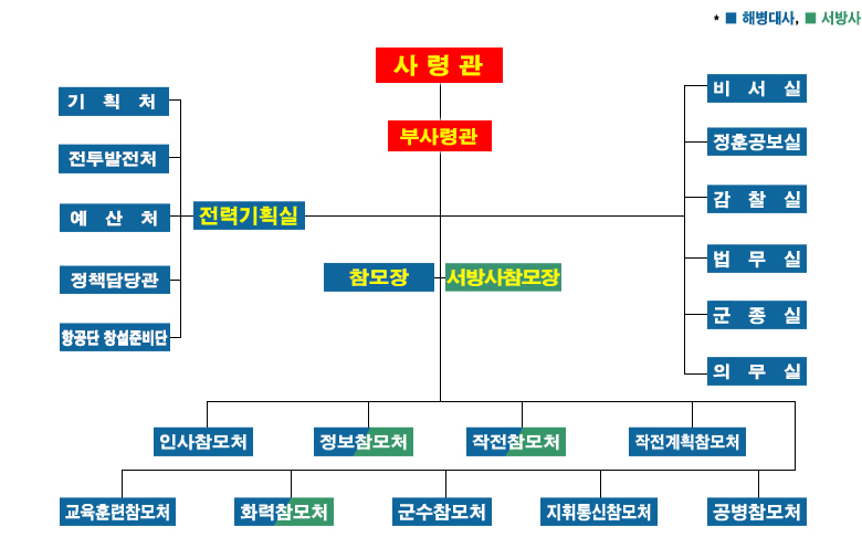 해병대 기구.jpg