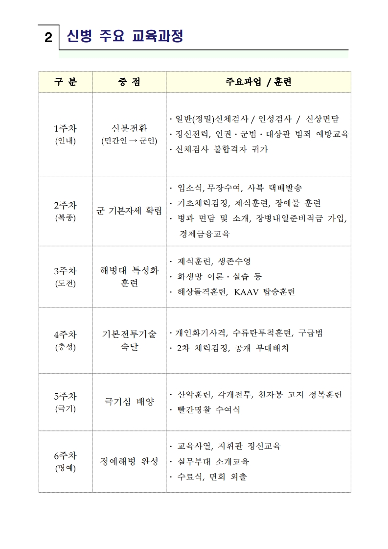 신병 1317기 입영안내문(초안)_5.jpg