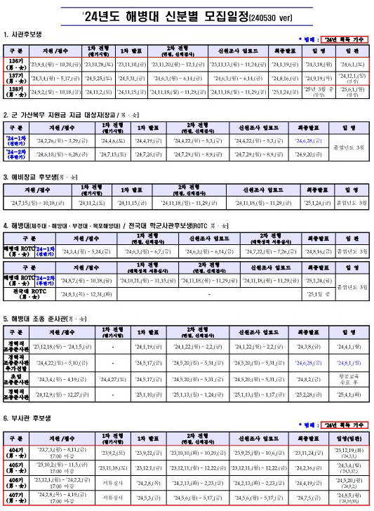 24년 신분별 연간 모집계획(240530)_11.jpg