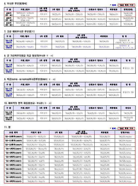 24년 신분별 연간 모집계획(240530)_12.jpg